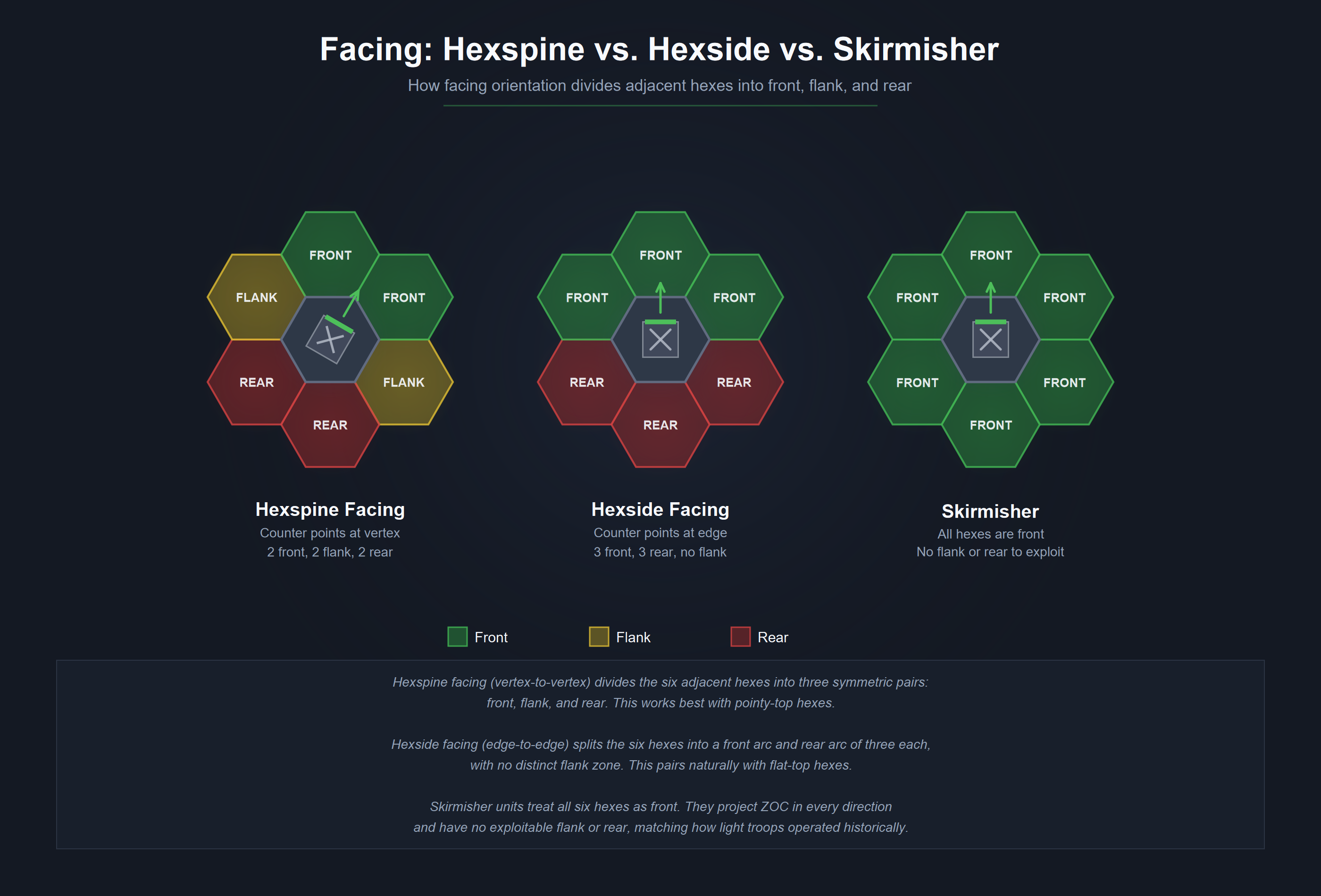 Hexside and hexspine facing orientations