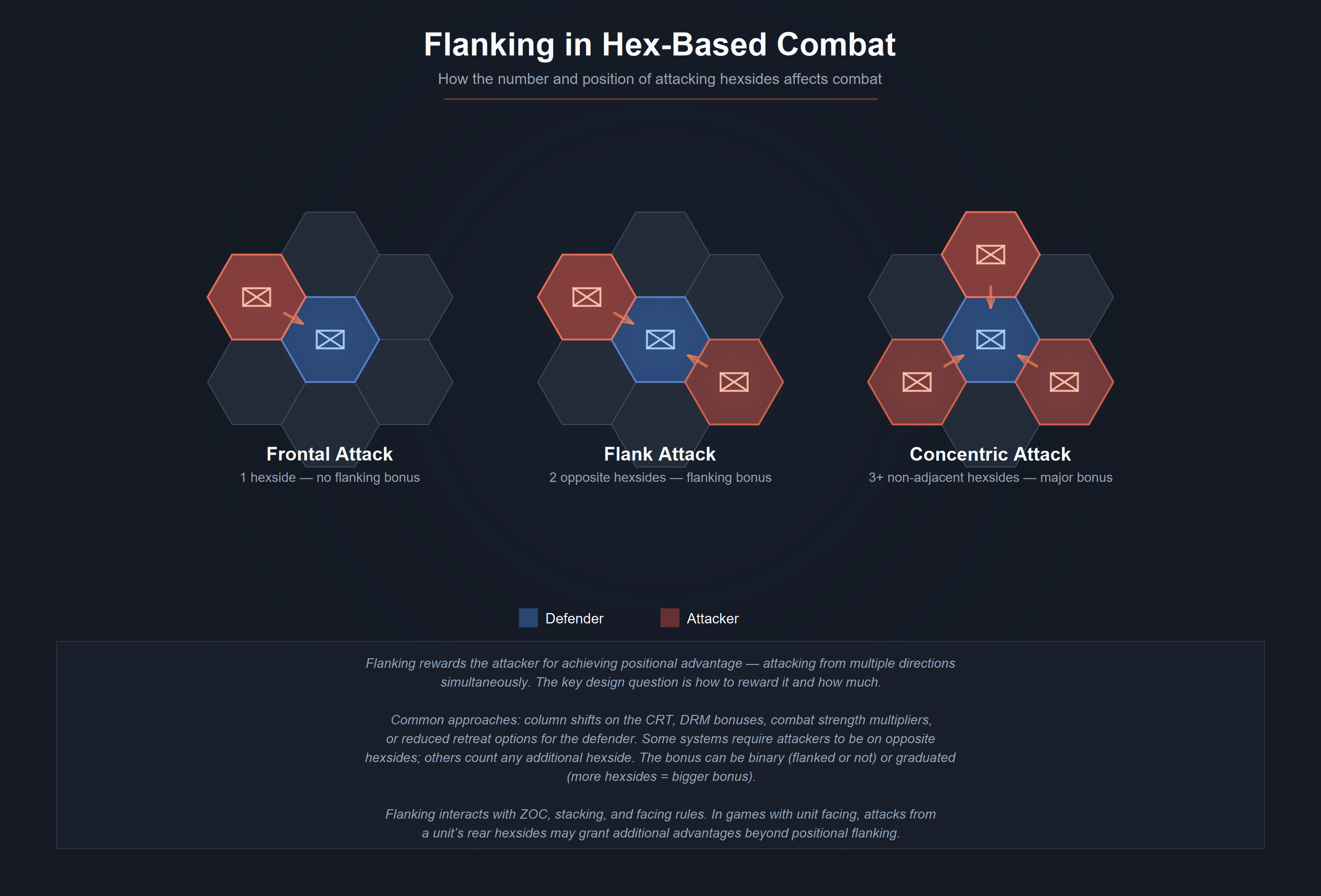 Flanking attack geometry