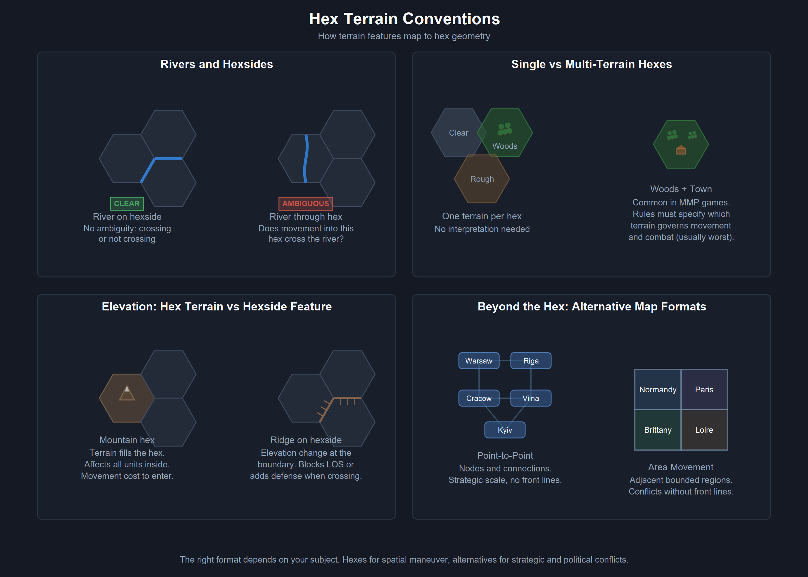 Hex terrain conventions