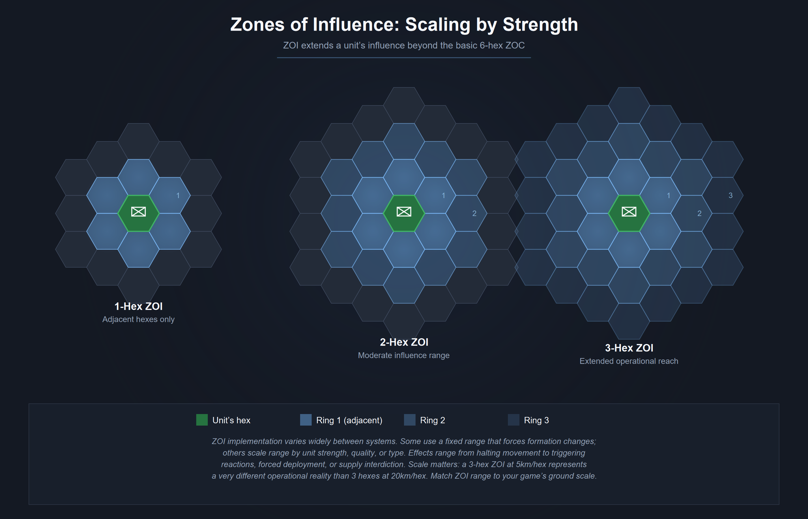 Zone of influence scaling with unit strength
