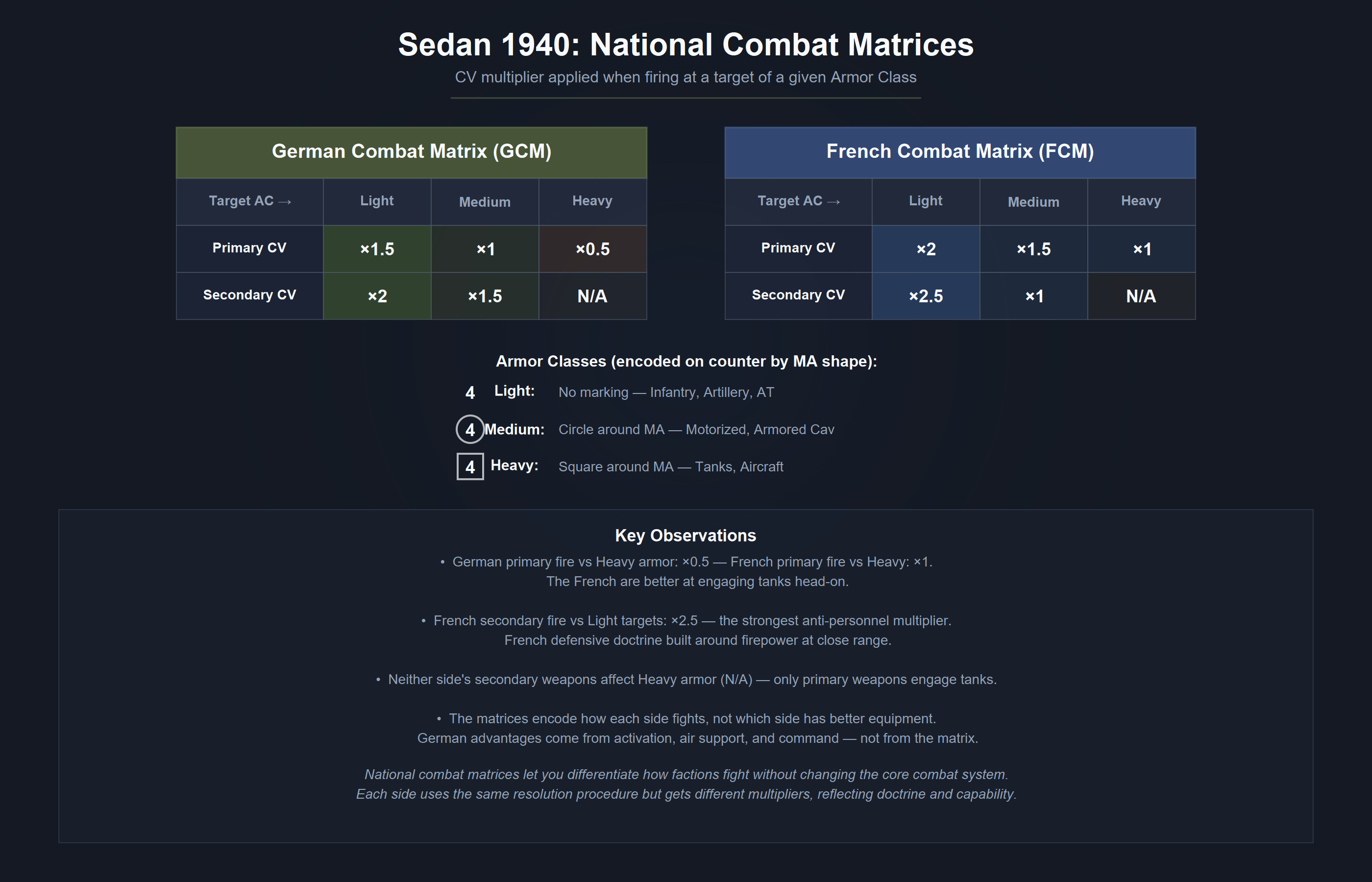 Sedan 1940 national combat matrix example
